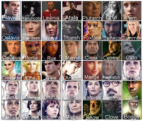List of The Hunger Games characters .